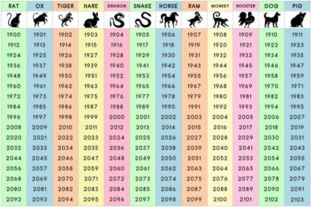 chinese horoscope dates